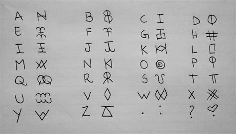 Corners Of Mind Writing Code Alphabet Code Writing Therapy