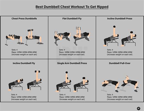 Chest Exercises With Weights