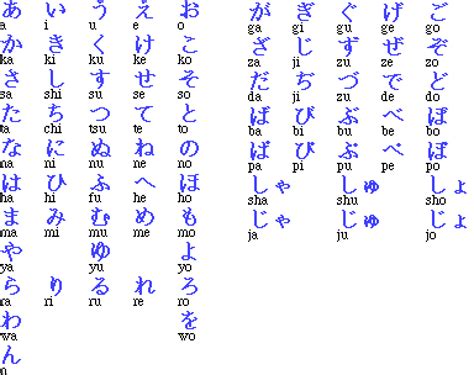 Belajar Bahasa Jepun Learn Japanese From The Basic Nihongo Wo