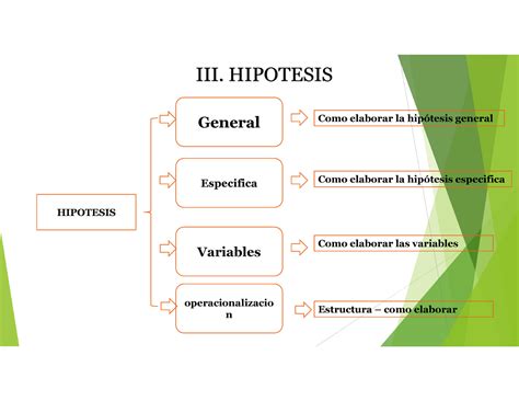 Hipotesis General Y Especifica Ejemplos Udoe