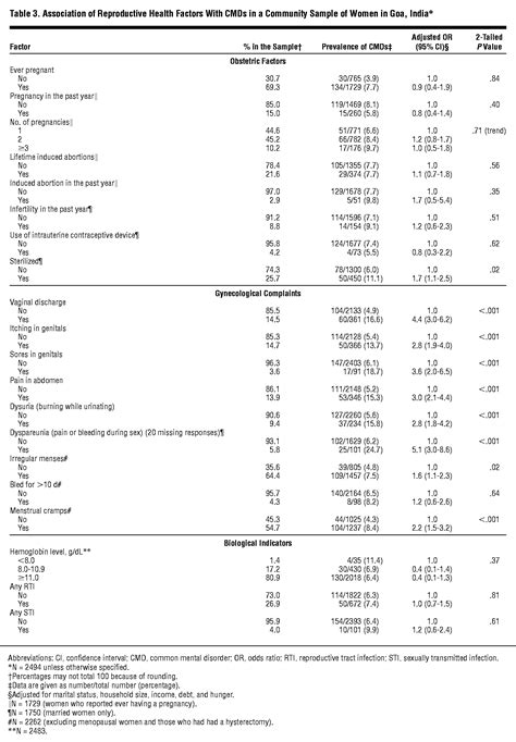 Substance use may trigger changes in brain structure and. Gender Disadvantage and Reproductive Health Risk Factors ...