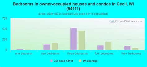 54111 Zip Code Cecil Wisconsin Profile Homes Apartments Schools