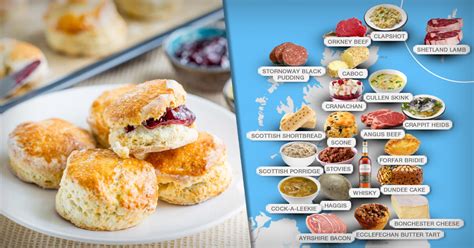 Eat Local in Scotland