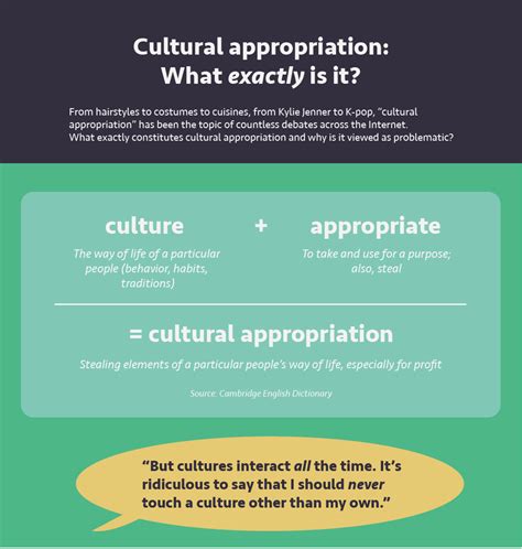 Media 180 Cultural Appropriation Infographic