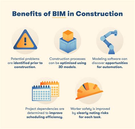What Is Bim Building Information Modeling Explained Bigrentz