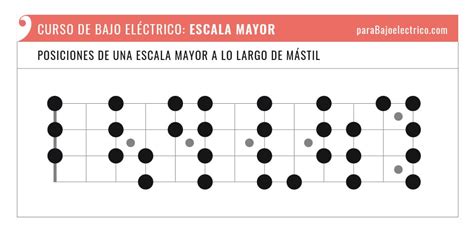 Escala Mayor En El Bajo 【 Pdf 】 Fórmula Digitación Modo Jónico