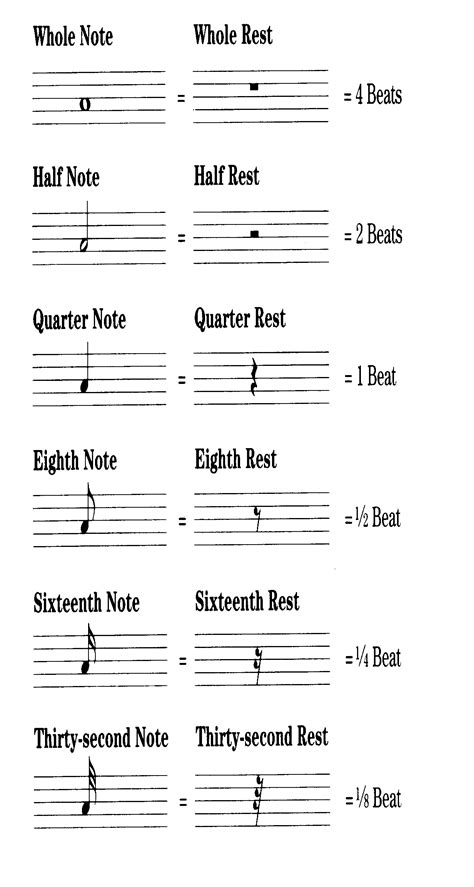 Notes themselves are represented in written form only between measures, as an optional reminder solfège is a way of assigning syllables to names of the musical scale. Music Note Values - Lessons - Tes Teach