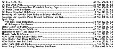 Head Bolt And Rod Bolt Torque Specs For 1996 43l Chevy Book List