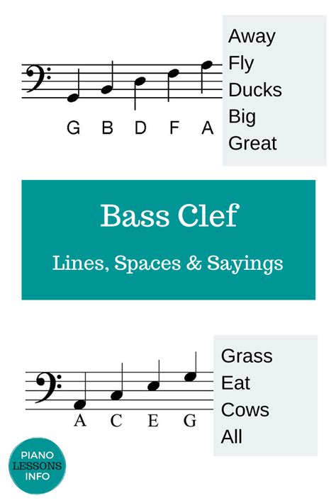 How To Read Bass Clef Music Unugtp
