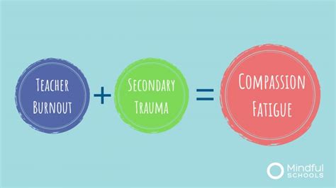 Compassion Fatigue How California Can Improve Teacher Retention