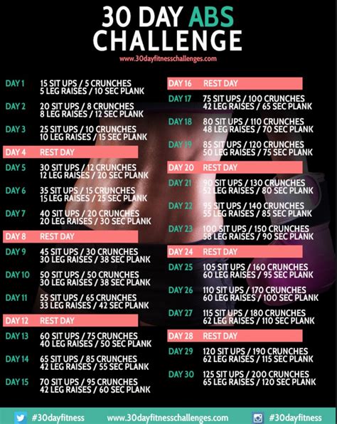 Try This Day Ab Challenge Musely