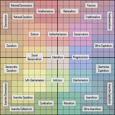 Ftrs Political Compass