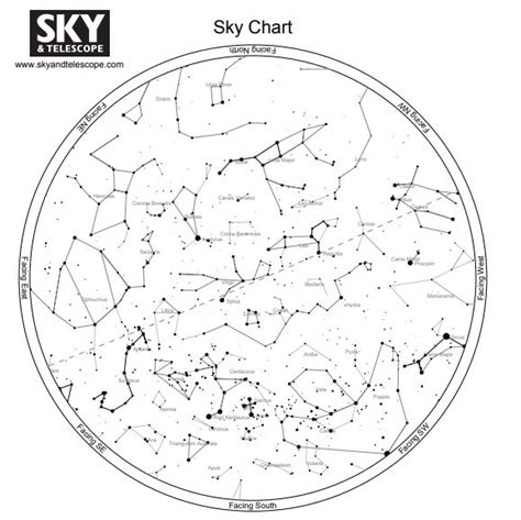 How To Read A Star Chart Guide To Using Sky Maps At Night