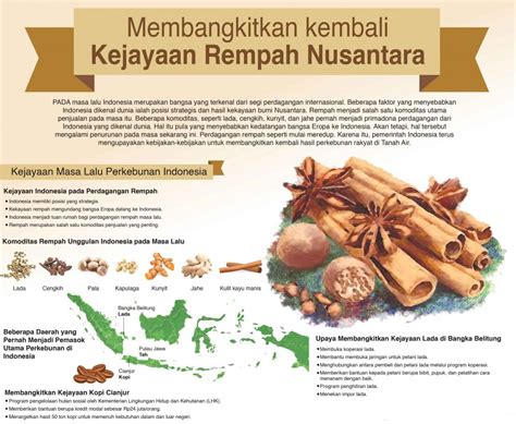 Membangkitkan Kembali Kejayaan Rempah Nusantara Sumatra Inspirasi