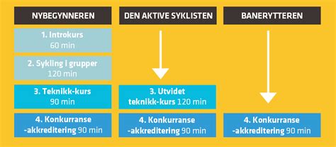 Sikrer og udvikler kvalitet og relevans på de videregående uddannelser. Veien til bane-akkreditering -Sola Arena