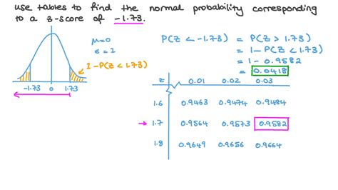 Question Video: Using Tables to Calculate Probabilities of 