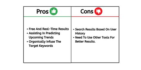 SEO Optimized Content Tools You Must Try This Year