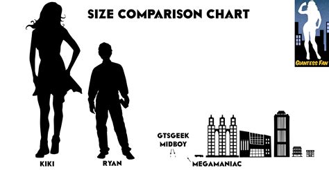 Giantess Size Comparison Chart By Giantess Fan Comics On Deviantart