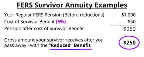 Fers Survivor Benefits Plan Your Federal Retirement