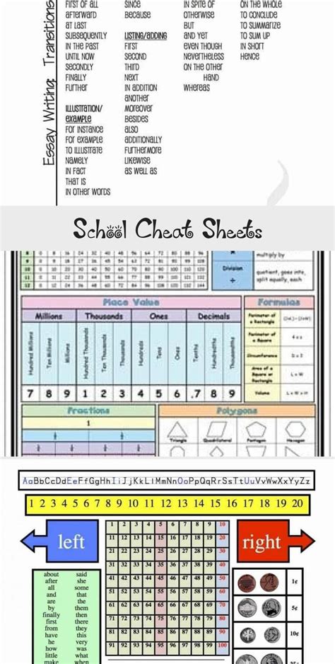 School Cheat Sheets Diy In 2020 Diy School Organization Math Story