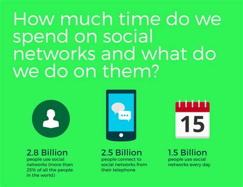 How Much Time Do You Spend On Social Mediamore Than The Average User Find Out Now Social