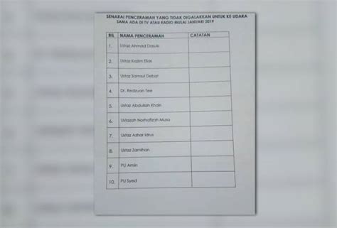 Apa notulis dlm debat : 10 penceramah popular tak boleh terlalu kerap muncul di TV ...