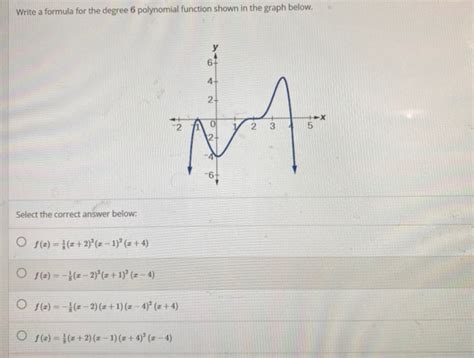 Solved Write A Formula For The Degree Polynomial Function Chegg Com