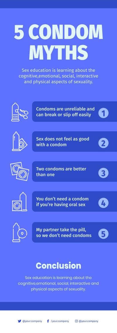 sex education infographics infografolio