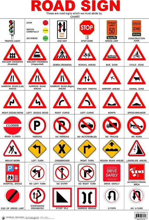 Types Of Road Signs You Need To Know In Kenya Youth Village Kenya
