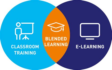Benefits Of Blended Learning Every Student Of The 21st Century Has