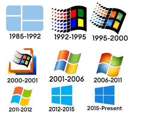 Windows Evolution By Randomperson1146 On Deviantart
