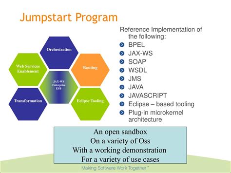 Ppt Ionas Jumpstart Program Powerpoint Presentation Free Download