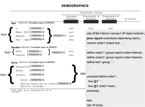 Sas Savvy Proc Report