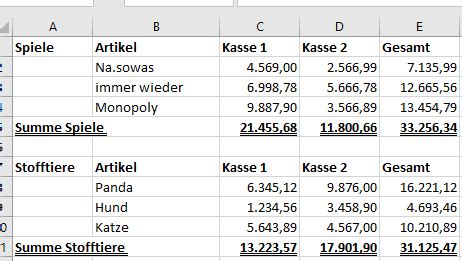 Datenformulare werden überall eingesetzt, um daten jeglicher art in tabellen einzufügen. Excel Tabelle: Gliederungsfunktion erhöht die ...
