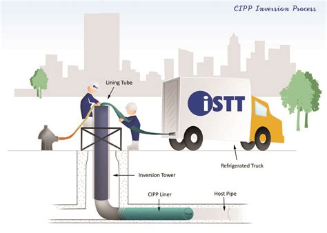 The International Society For Trenchless Technology Istt Welcome To