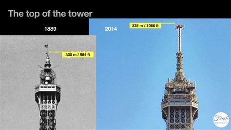What Is The Actual Height Of The Eiffel Tower French Moments
