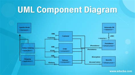 Uml Component Diagram Learn Types Of Symbol In Uml Component