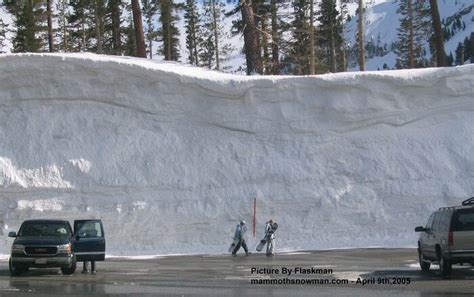 Mammoth Mountain Snowfall History