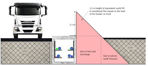 Cable Trenches Vme Precast Products