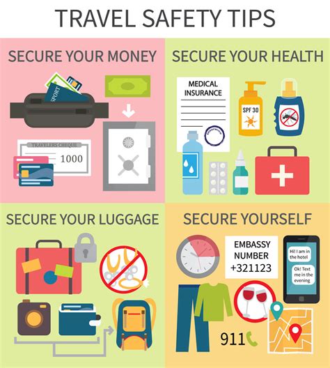 Travel Safety Tips And Holiday Travel Tips For Your International Travel