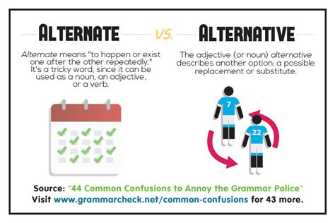 Alternate Vs Alternative Difference And Examples Pelajaran