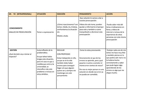 Cuadro de modelo SEPA MI YO INTRAPERSONAL SITUACIÓN EMOCIÓN