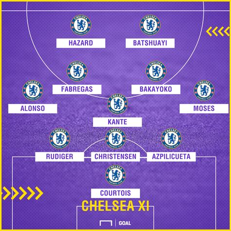 James, kante, kovacic, alonso chelsea vs atletico madrid prediction. Chelsea Team News: Injuries, suspensions and line-up vs ...