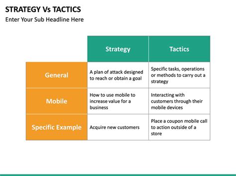 Difference Between Tactical And Strategic Slide Course