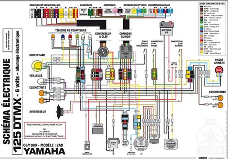 Schema Electrique Xj Combles Isolation