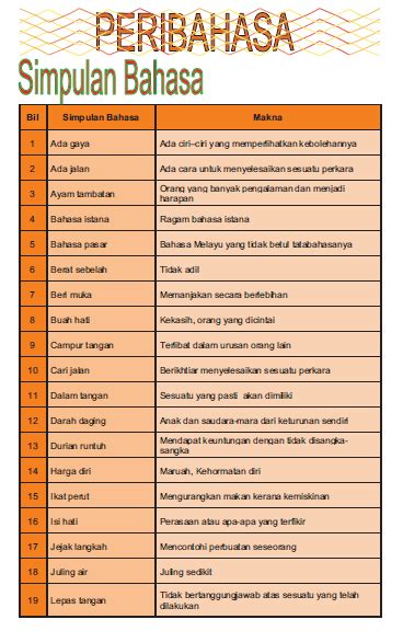 Senarai Peribahasa Melayu Dan Maksudnya Images Senaraivlogs