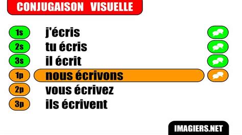French Verb Conjugation Ecrire Indicatif Présent Youtube