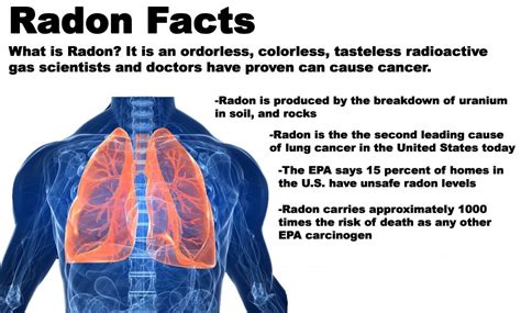 Radon Facts Environmental
