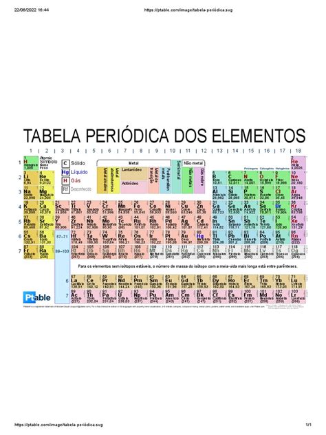 Tabela Periódica Pdf Lítio Elementos Metálicos