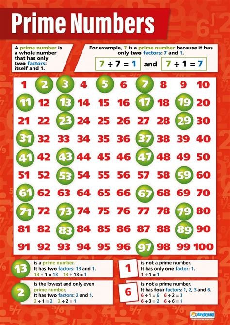 Prime Numbers Maths Charts Gloss Paper Measuring 594 Mm X 850 Mm